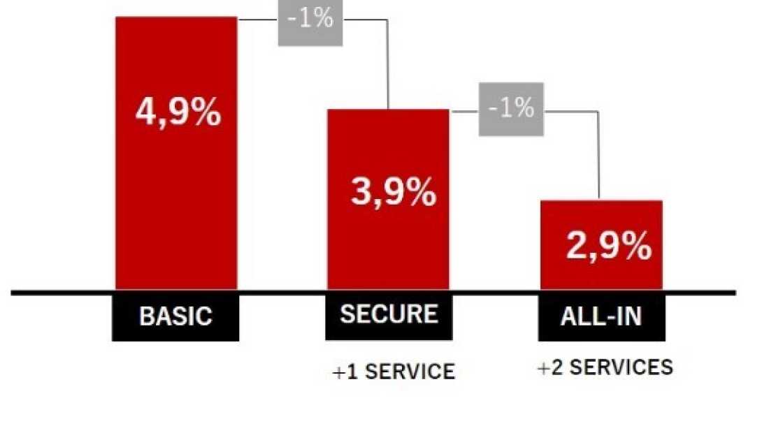 ABD Nissan - Smart Financing